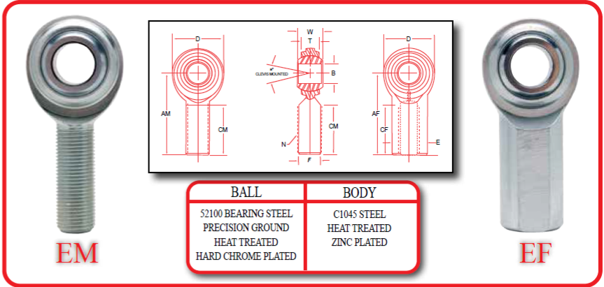 Male Economy Heim Joint Options